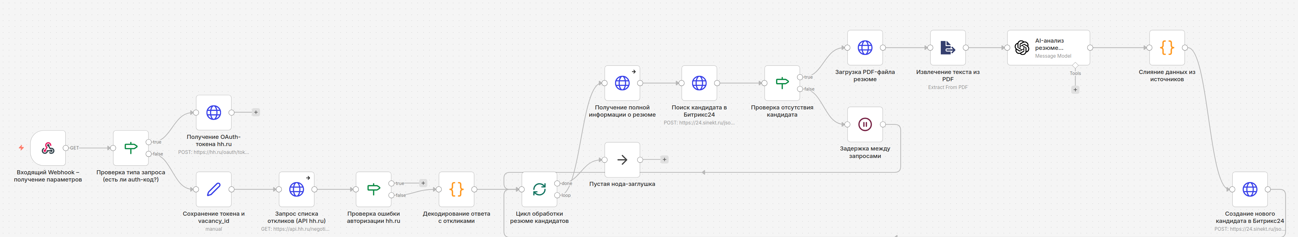 Схема n8n для парсинга откликов hh