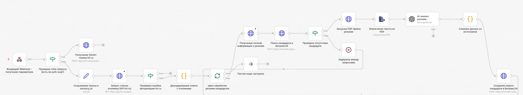 Схема n8n для парсинга откликов hh